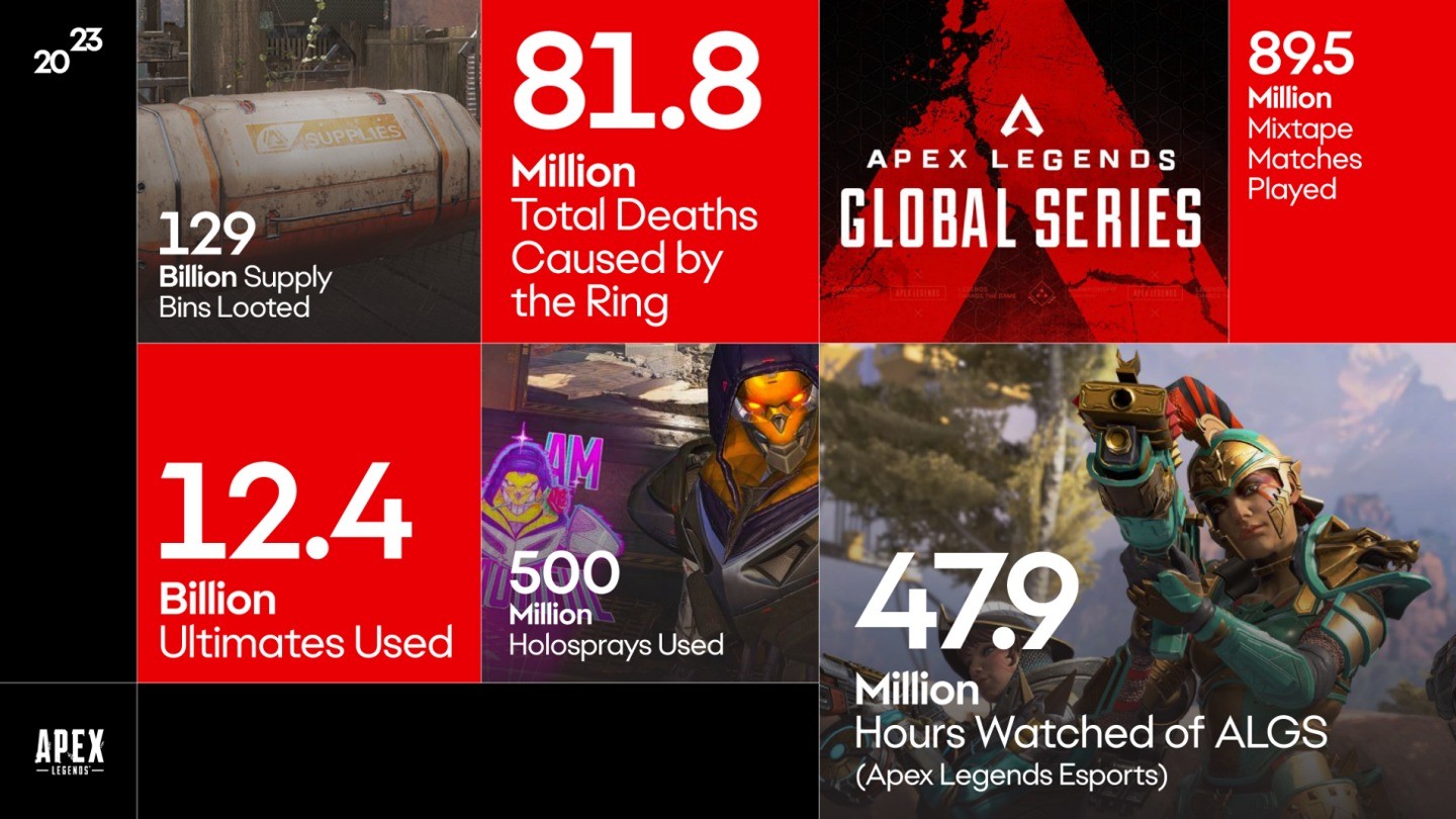 今年《模擬市民4》玩家創建5.68億個模擬人 超美國人口數